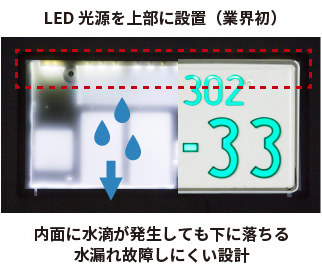 内面に水滴が発生しても下に落ちる、水漏れ故障しにくい設計